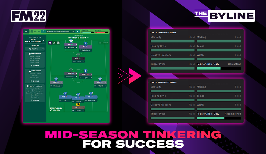 Football manager 2022 tactics goals galore betting ging crypto coin
